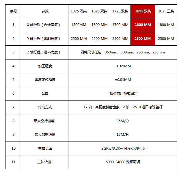 棺材参数