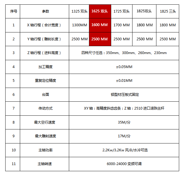 1625棺材参数